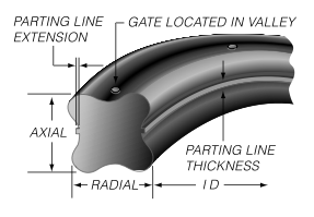 No Parting Line on Sealing Surface